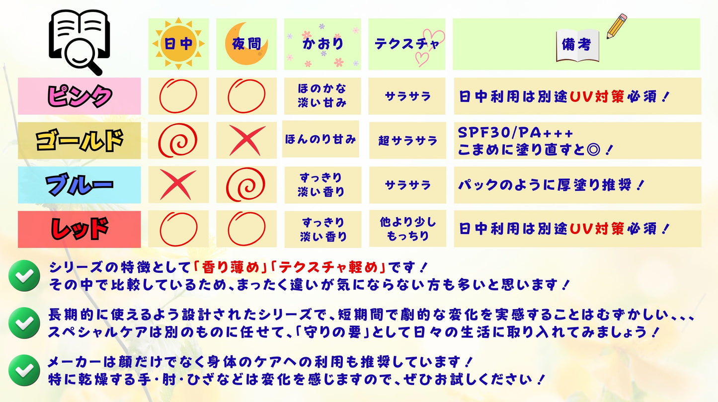 ヴァセリン Gluta Hya プロエイジ リストアローション(Vaseline Healthy Bright Gluta Hya Serum Burst Lotion Pro-Age Restore)